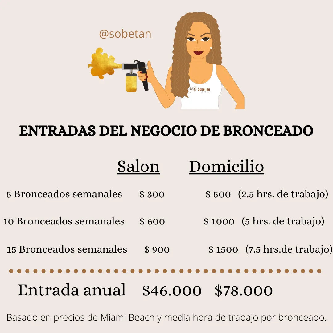 Entrenamiento De Bronceado En Línea