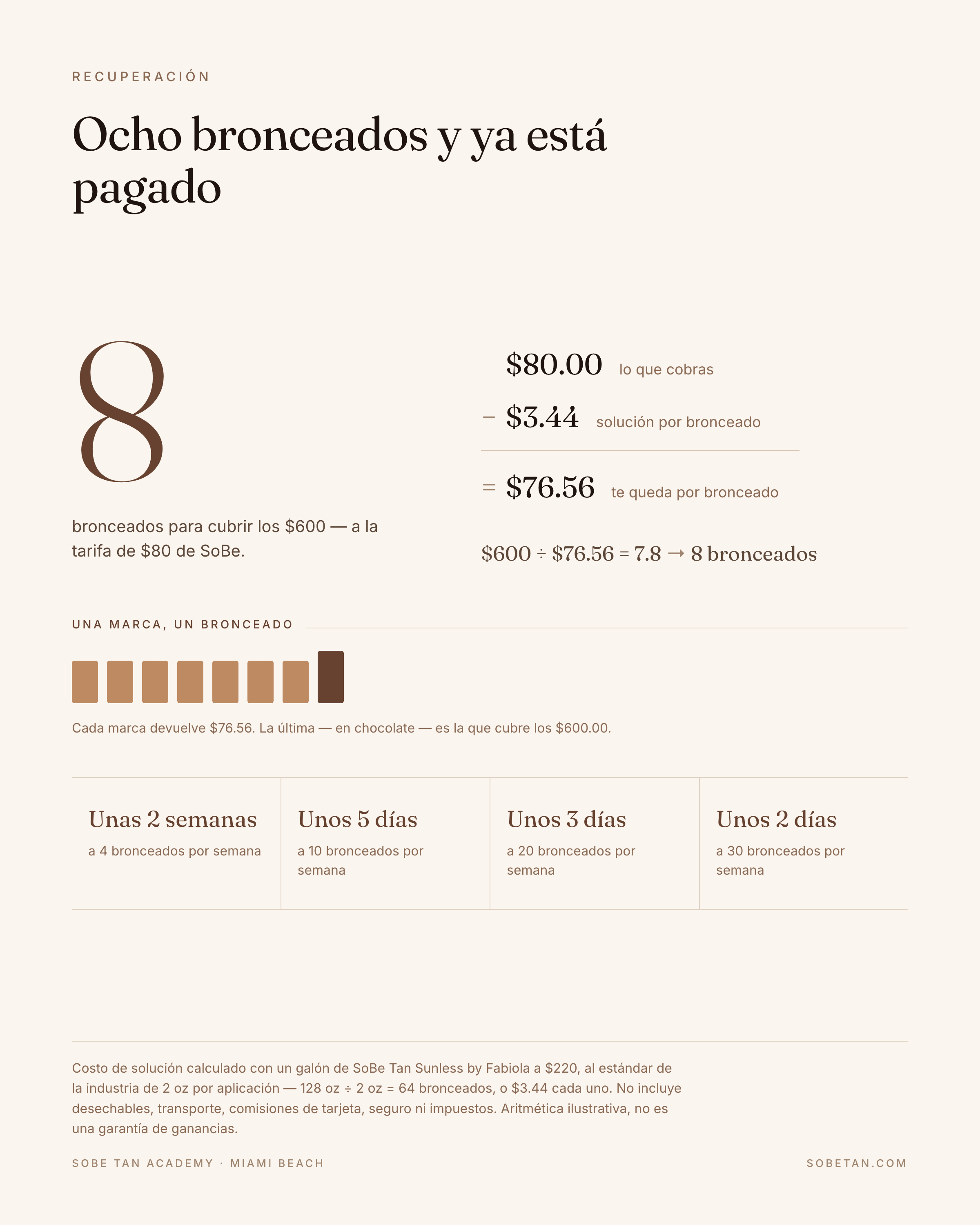 Entrenamiento De Bronceado En Línea
