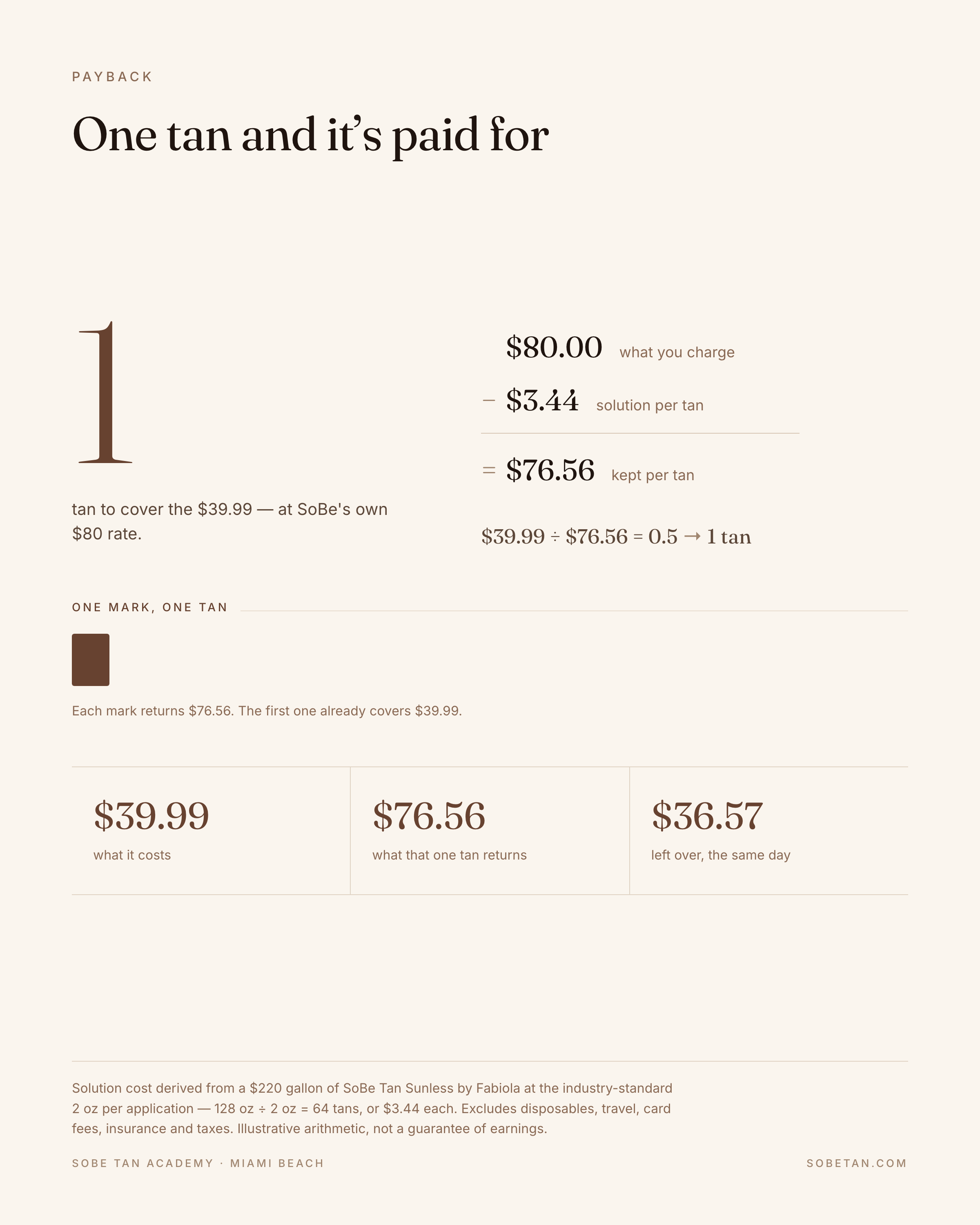 Mastering the Art of Spray Tanning
