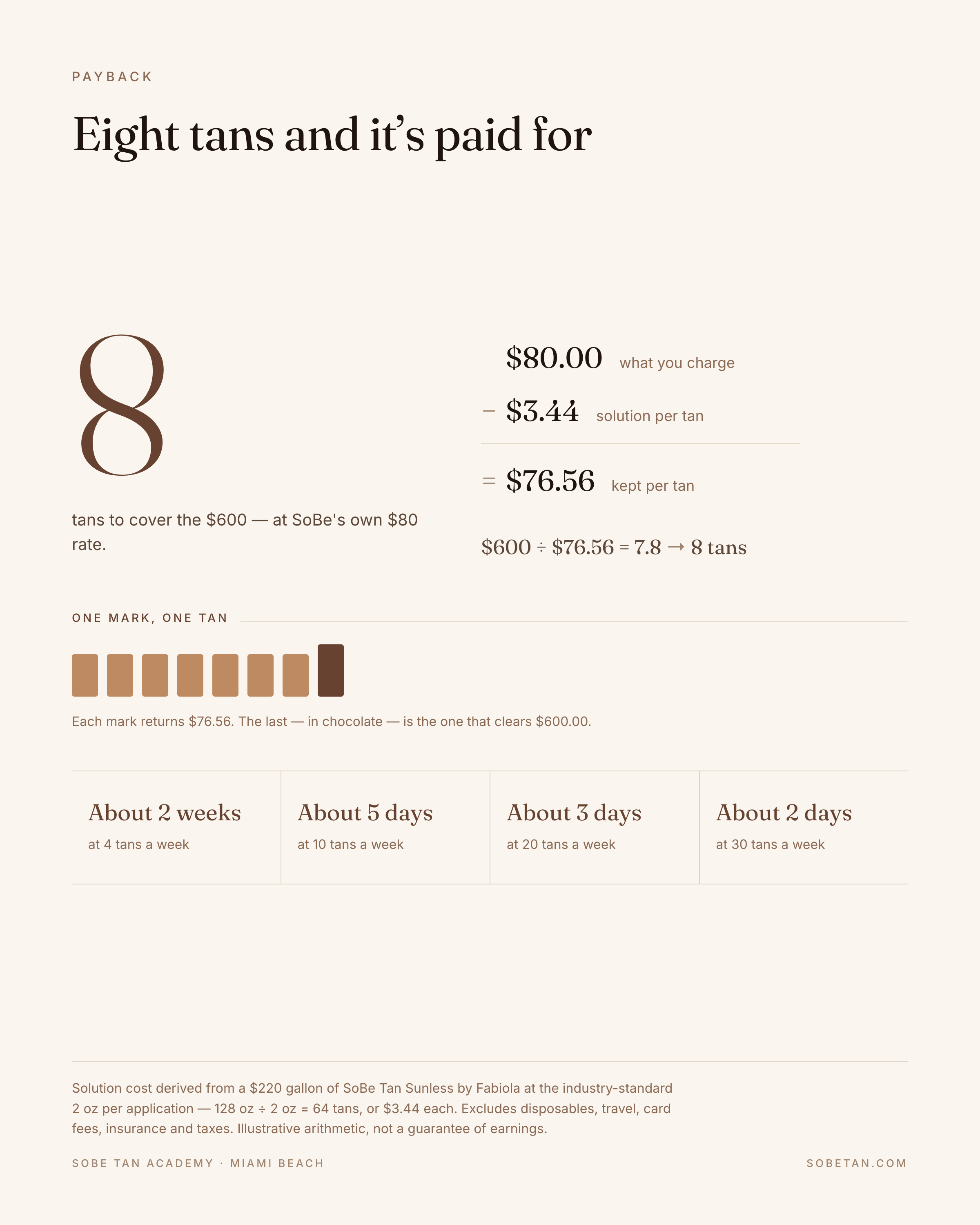 Online Spray Tan Training Class