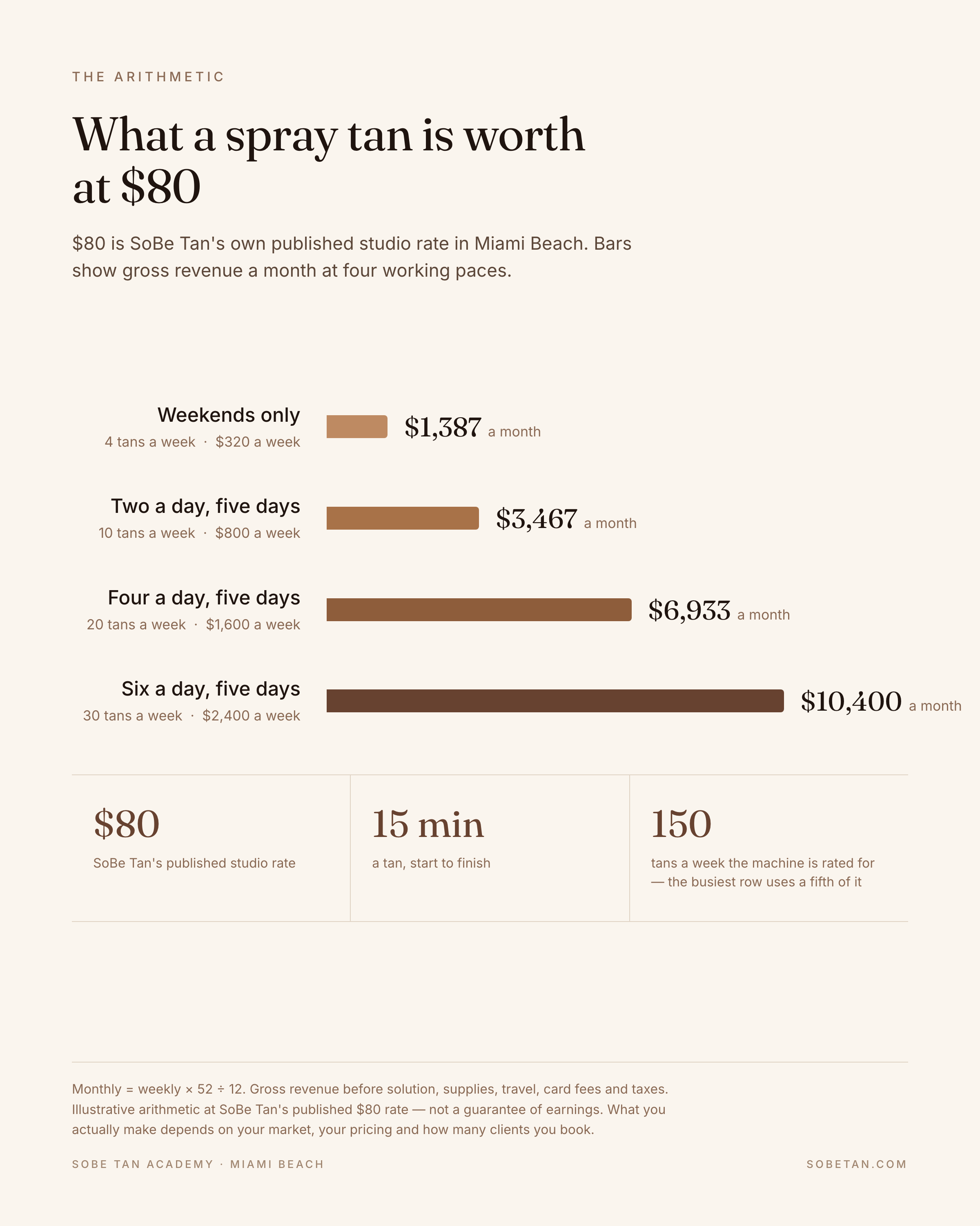 Online Spray Tan Training Class