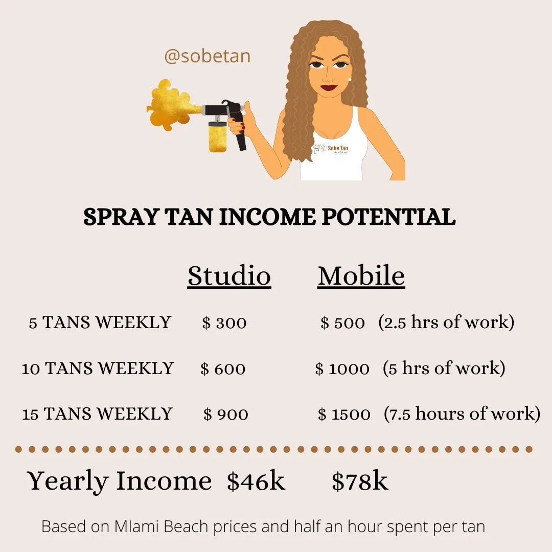Online Spray Tan Training Class